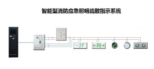 智能疏散指示系統(tǒng)行業(yè)有用到哪種功率繼電器？